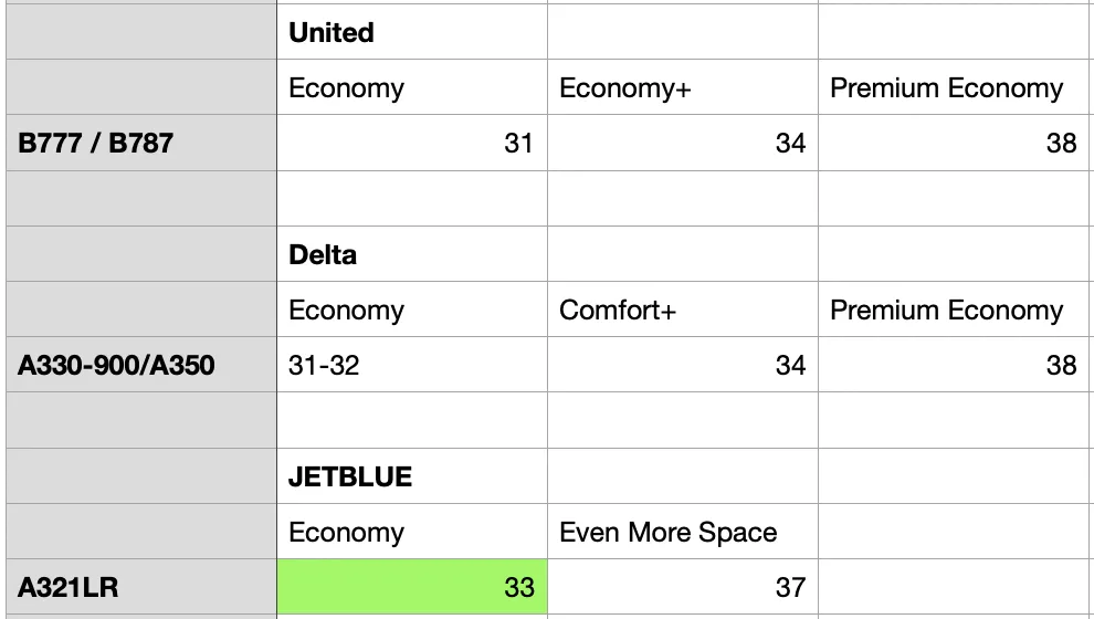 JetBlue Economy Class seat pitch
